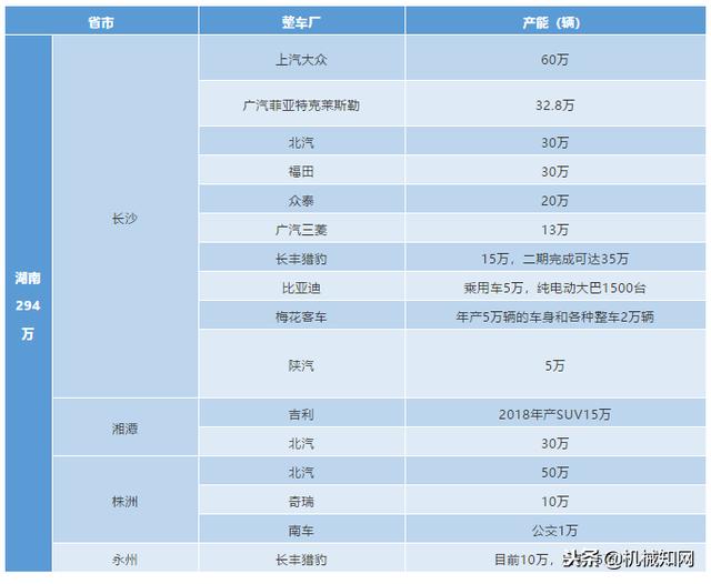 主机厂是什么意思