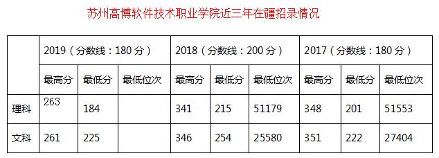 苏州高博软件学院