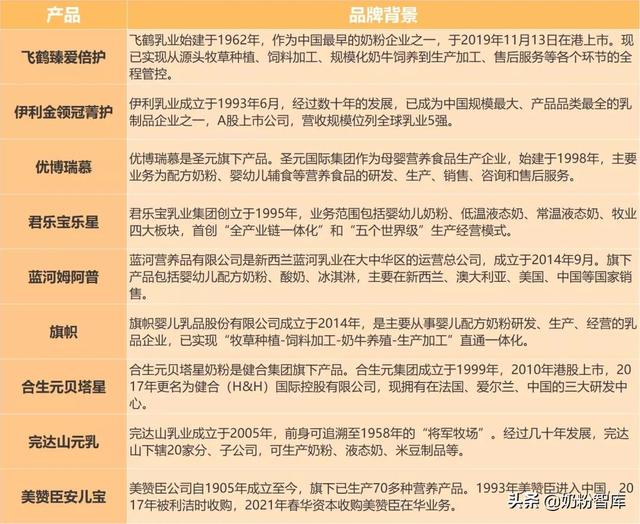 哪些是国产奶粉