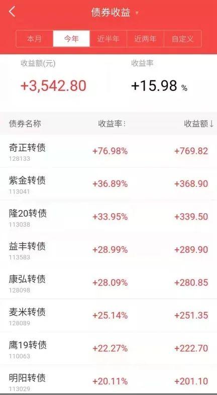 牛转熊的征兆「牛转熊信号是什么」