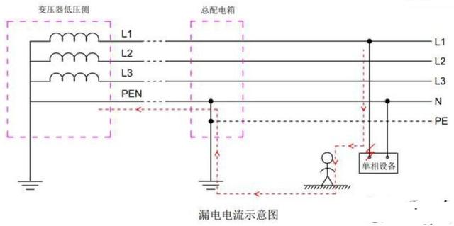 接地线的作用