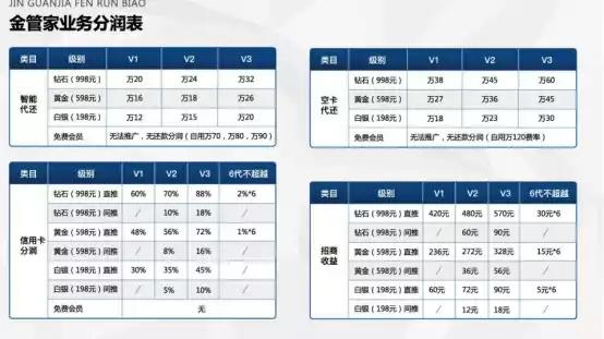 绝地求生7887卡盟 金管家可靠吗?