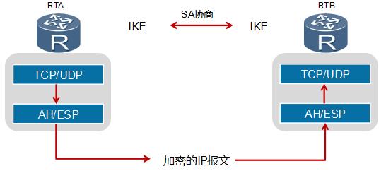 密钥更新周期