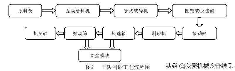 干法制砂机机制砂
