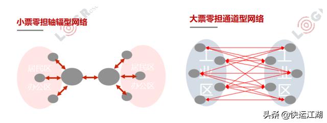 发力万亿大票零担数字货运，传化在下一盘怎样的大棋？