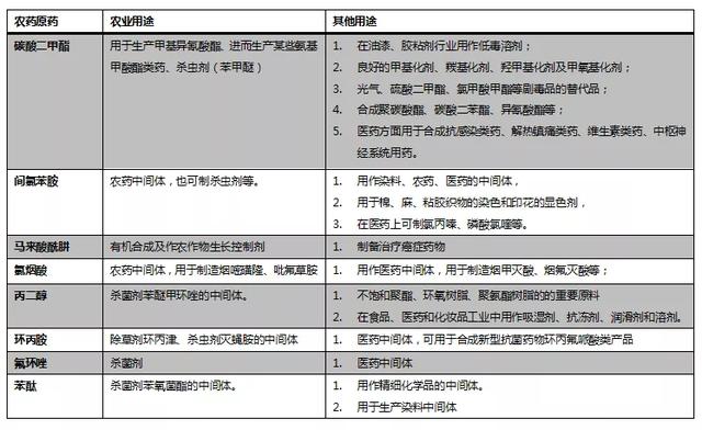 挤一挤农药产销数据的水分9