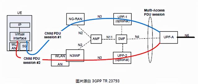 电信5g设置（电信5g设置apn教程）