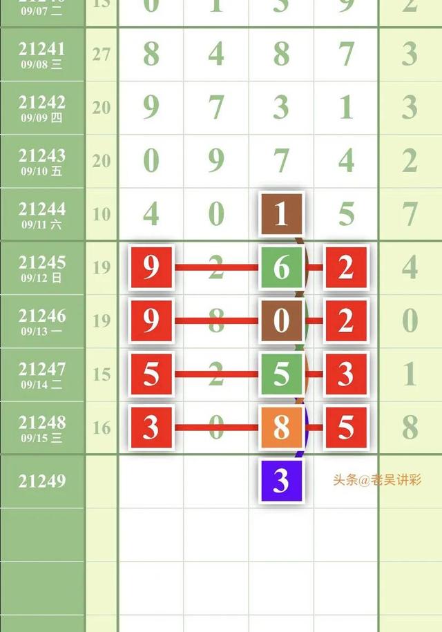 「排列五21249期」精准四定位个人分析数据图