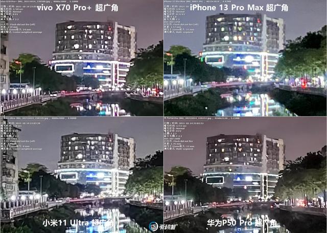 年度之战，iPhone 13 PM、X70 Pro+、华为P50P、小米11U拍照横评