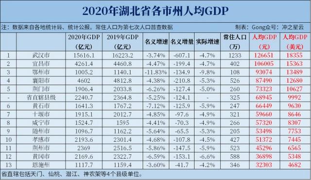 湖北优化城镇体系，将建1个一级城市、2个二级城市、13个三级城市