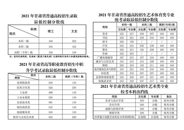 速看！最全面！十一省（直辖市）发布2021高考分数线