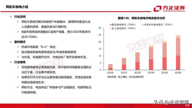新能源换电产业194页深度研究报告-第44张图片-9158手机教程网