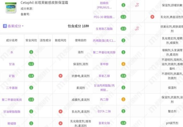 男士可以用的身体乳