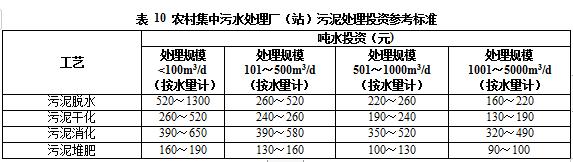 管道式压滤机如何安装