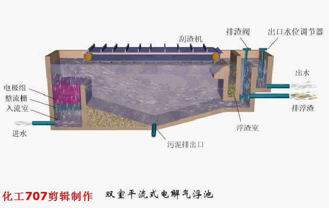浸槽升降的预涂过滤机