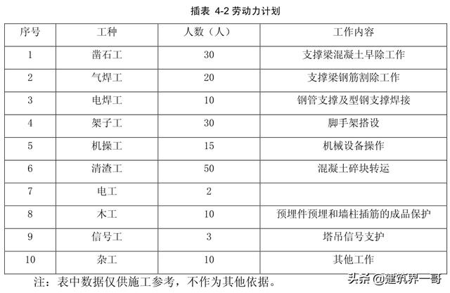 工地粱混凝土破碎机