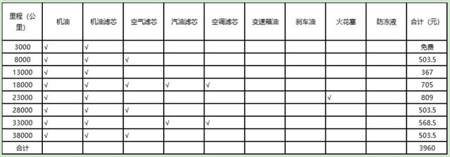 新能源汽车保养维护和燃油车区别大不大？到底划不划算？