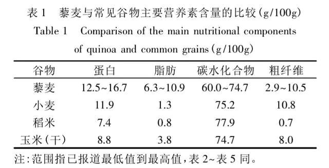 谷子是什么