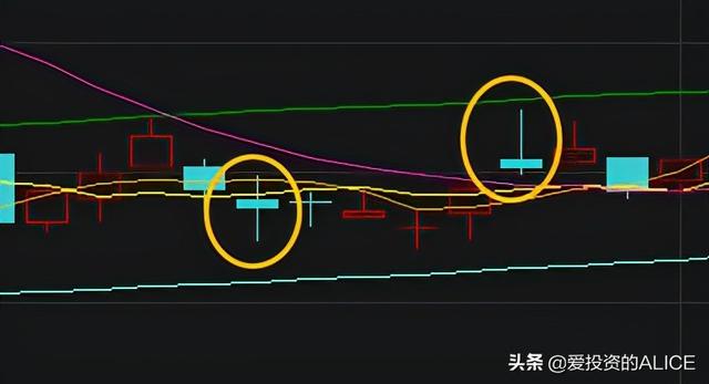 股票收盘价怎么定