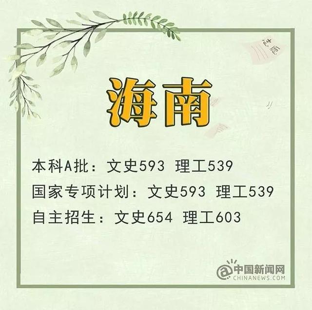 完整版31省份2019年高考分数线请查收 高考分数线 第28张