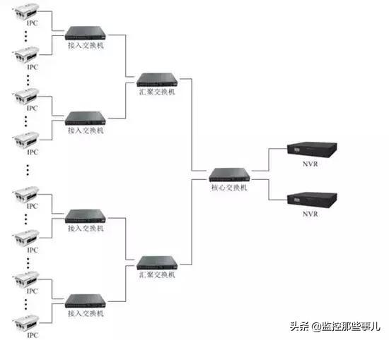 监控摄像头怎么安装