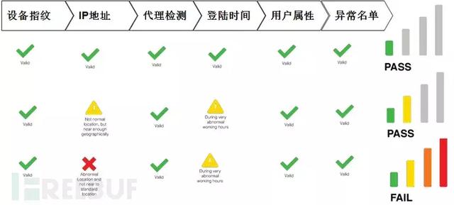 什么是安全信息能力
