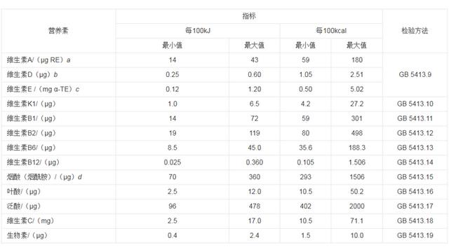 怎么挑到健康美味的婴儿饼干？赶快来get