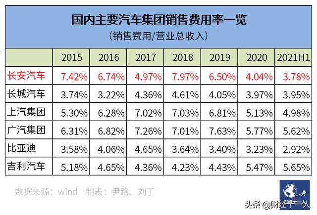 长安汽车的近忧与远虑