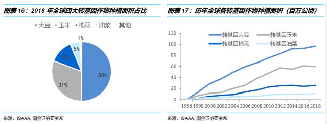 【国金研究】长青股份深度 ：细分农药领域优质公司14