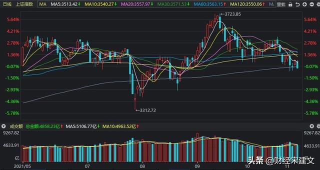 A股：本周大跌后，下周会怎么走？