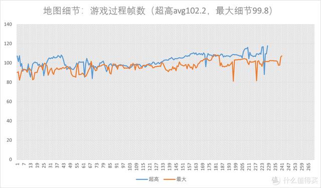 《帝国时代4》好玩吗？需要怎样的硬件？CPU显卡详细对比