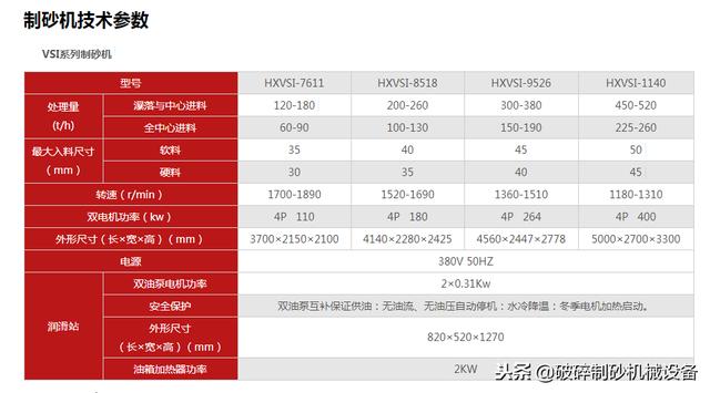 制砂机价格哪家实惠