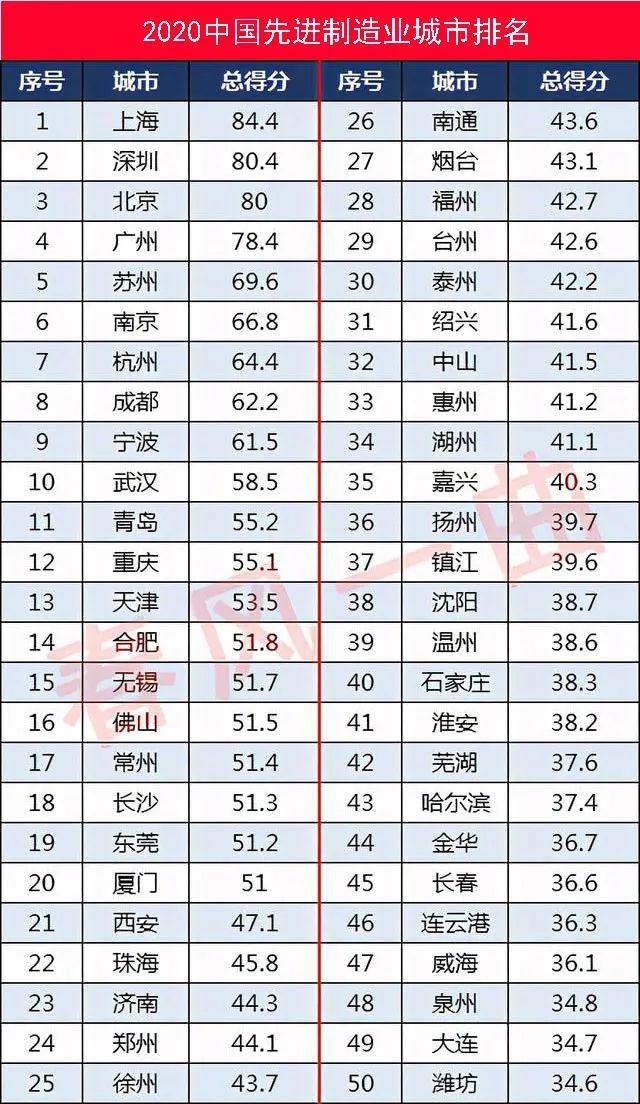 未来潜力城市：九江、中山、阜阳，2030年崛起方略