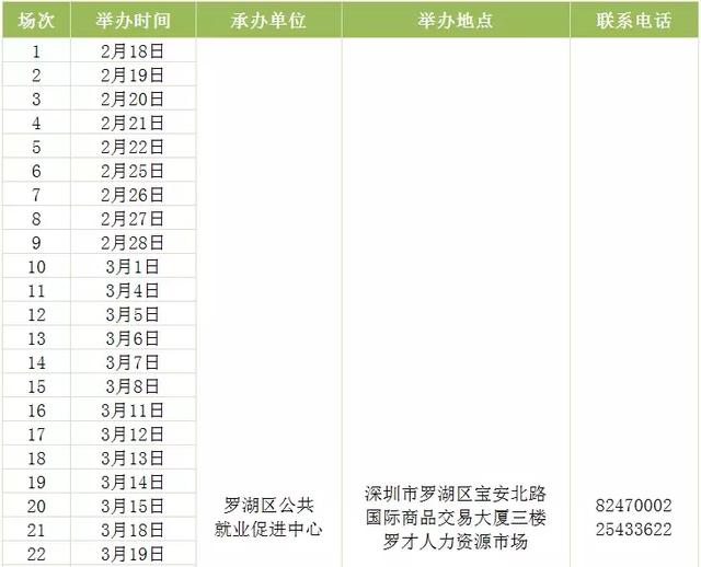 306场招聘会！整整一个月，深圳这些单位都在招人，还有正式编制