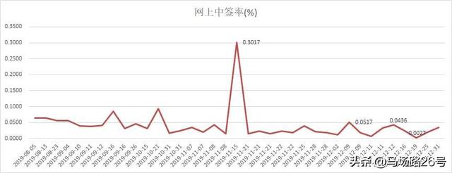 可转债和可转债打新「什么是可转债打新」