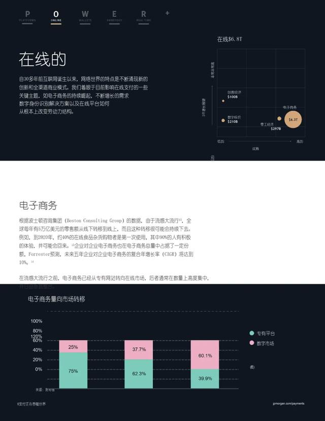 摩根大通：支付正在吞噬整个世界