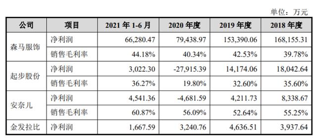 茅台又投出了一家童装上市公司