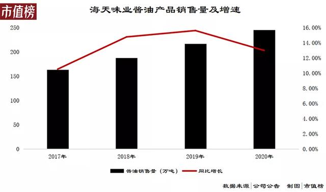 涨价，消费品公司的终极出路？