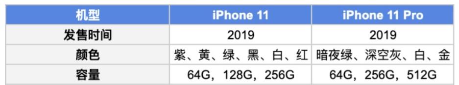 苹果11和11pro区别