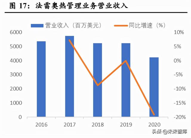 汽车热管理行业分析：需求升级，千亿市场空间值得期待