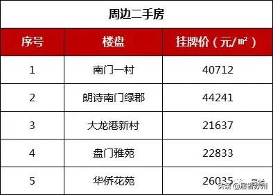 相城国展和昌府工程招标