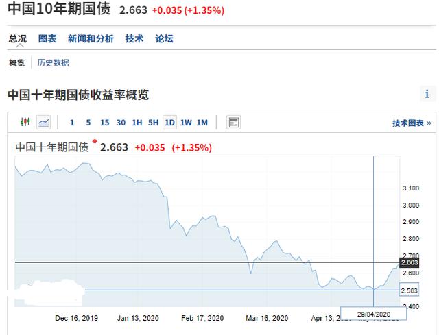 债券基金亏损了 怎么办 「债券基金一直亏」