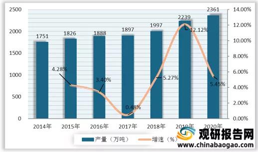 2021年中国家禽行业分析报告-行业竞争格局与发展商机研究