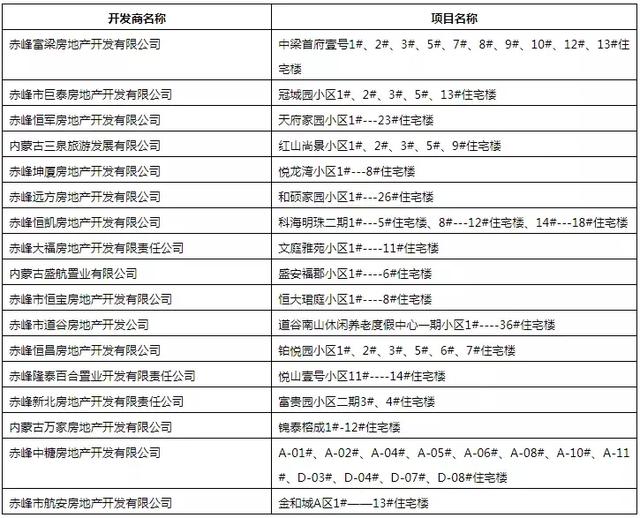 帮您了解公积金 赤峰人必备公积金使用攻略 后附公积金合作小区