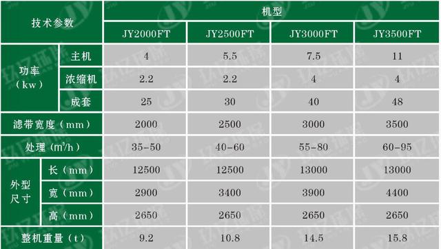 湖南自动保压压滤机订做
