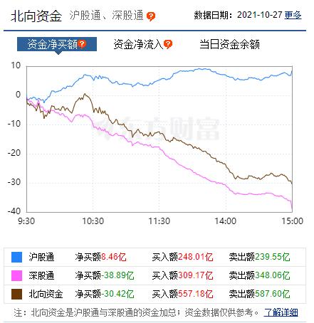 股市重点三大报早知道（10月28日）