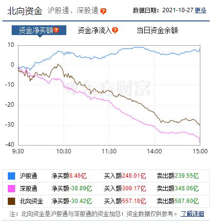 股市重点三大报早知道（10月28日）