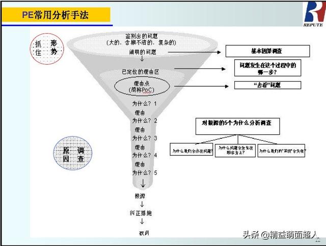 pe工程师（pe工程师培训）