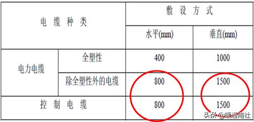 bv电线绝缘电阻多少合格,bv线绝缘电阻是多少