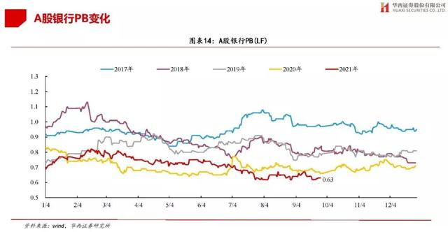 张坤为何要买银行股？